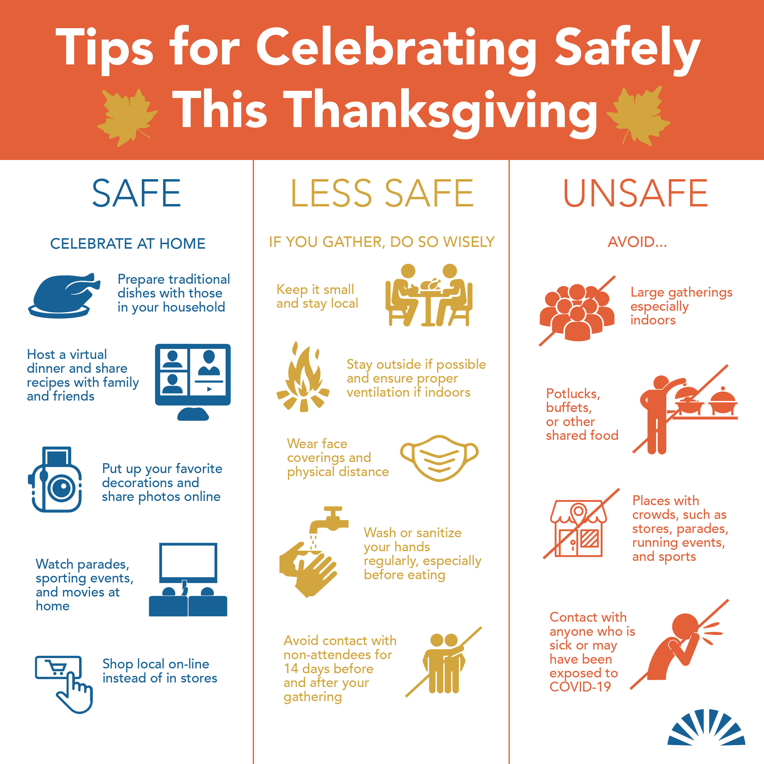 Staying Healthy will make the Holidays Happy in 2020