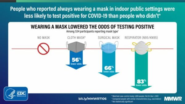 CDC mask chart