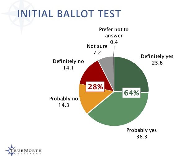 ELECTION 2024: Manhattan Beach Sales tax ballot measure intended for City infrastructure